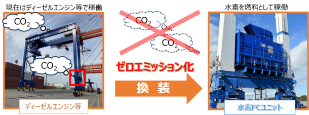 水素燃料電池への換装が可能なRTG(タイヤ式門型クレーン)とは