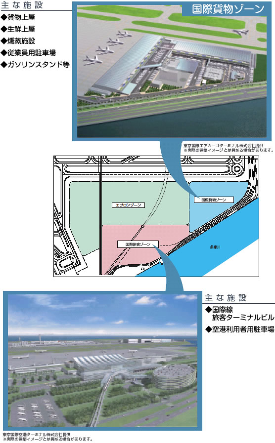 国際線地区のイメージ図