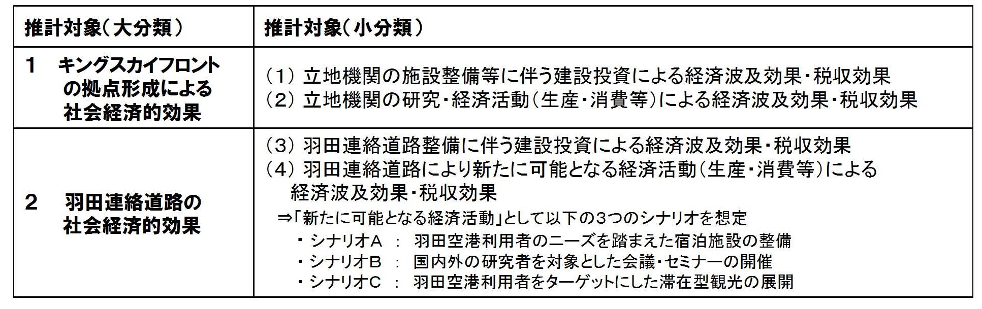 推計対象の整理図表