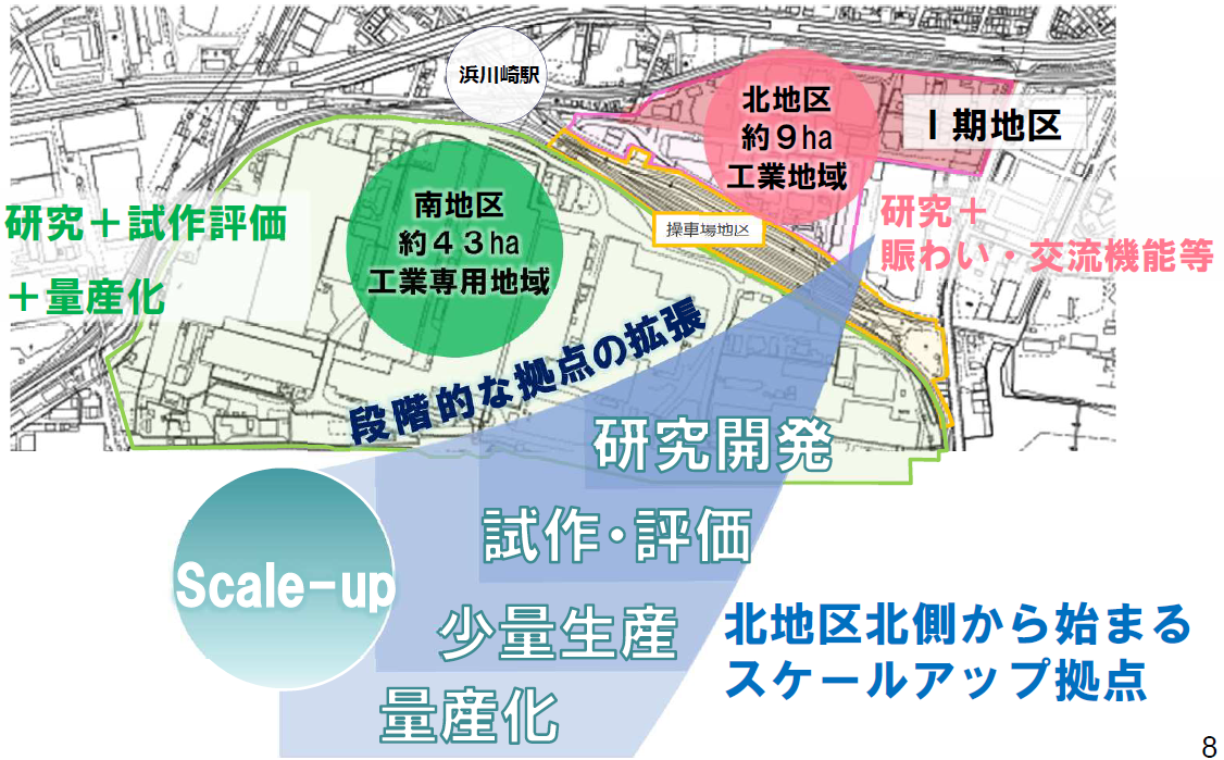 スケールアップイメージ