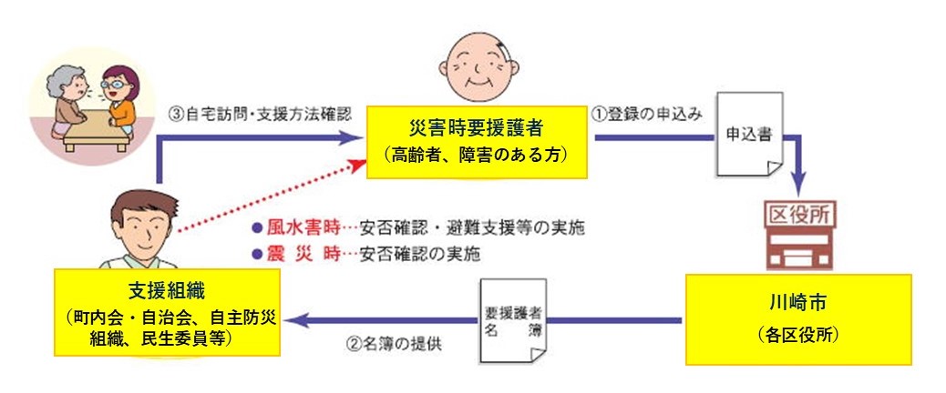制度の流れ