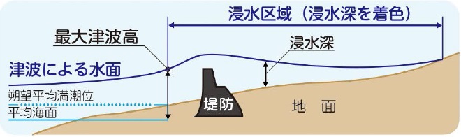 津波の用語解説図