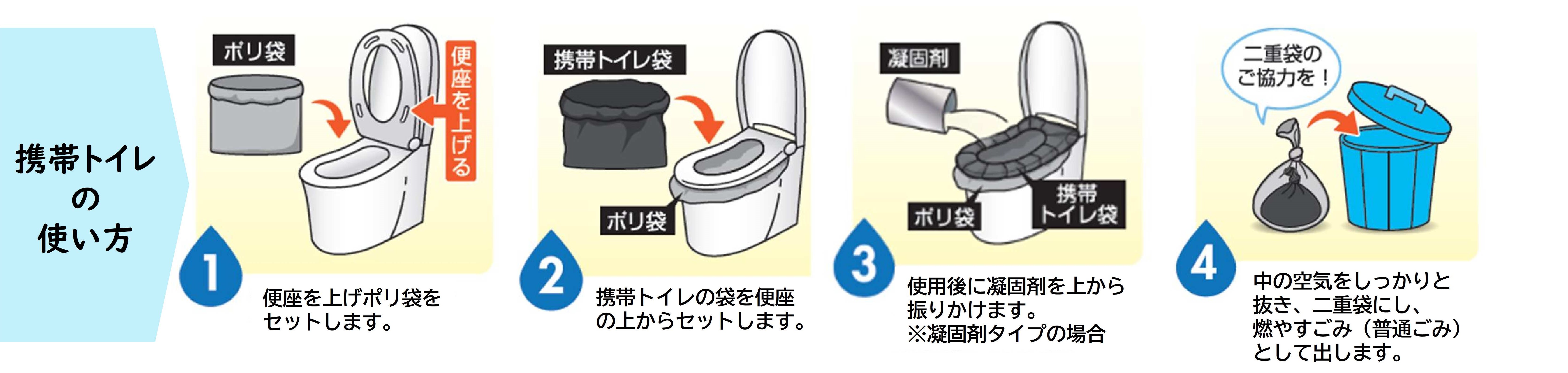 携帯トイレの使い方