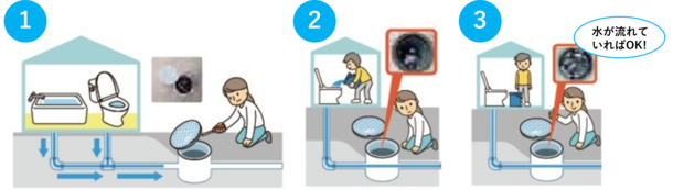 一戸建て住宅の確認の仕方