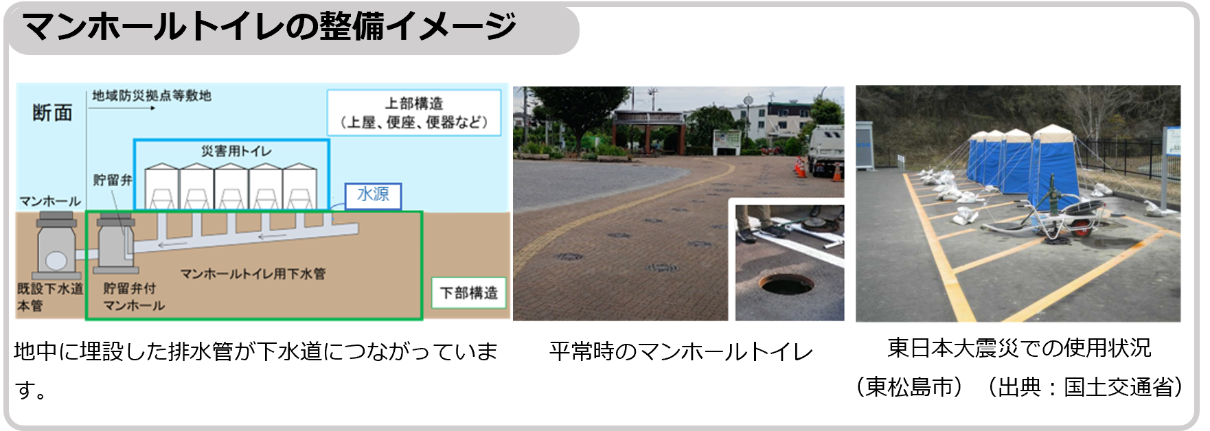 マンホールトイレの整備イメージ