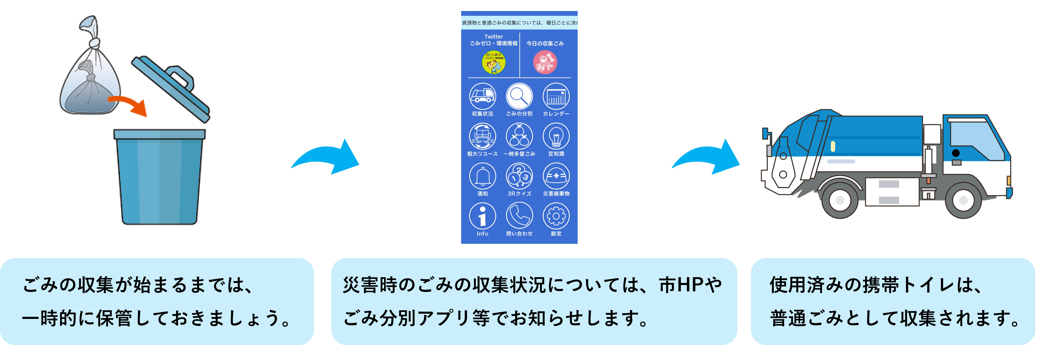 使用済み携帯トイレの廃棄
