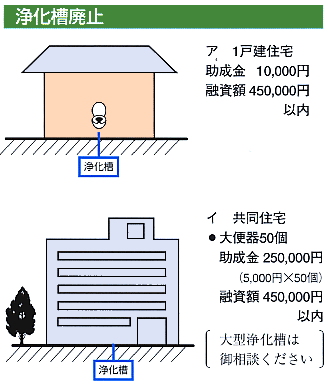 浄化槽廃止