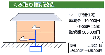 くみ取り便所改造