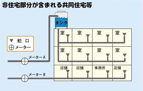 適用例イメージ2