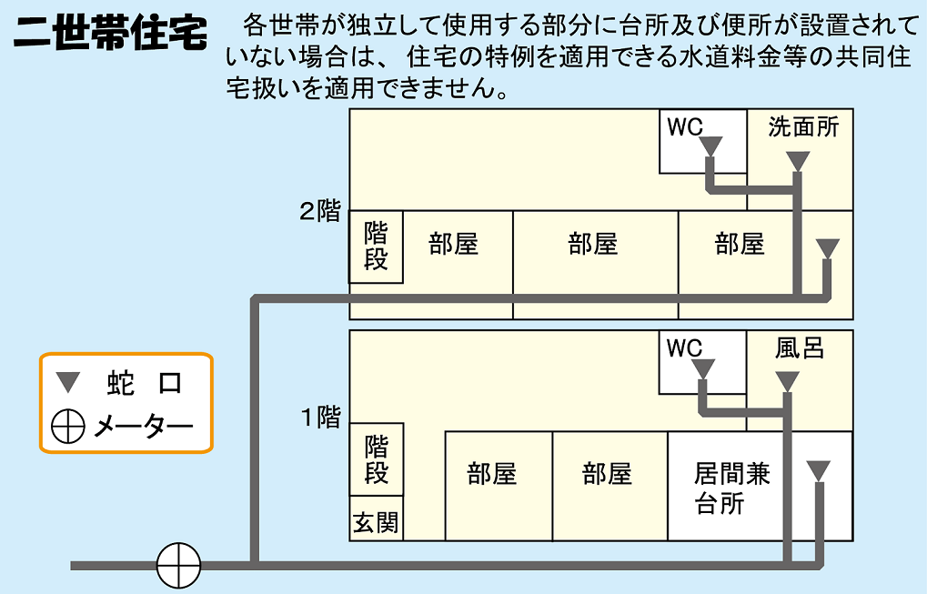 不適用例イメージ