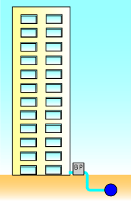 直結増圧式給水