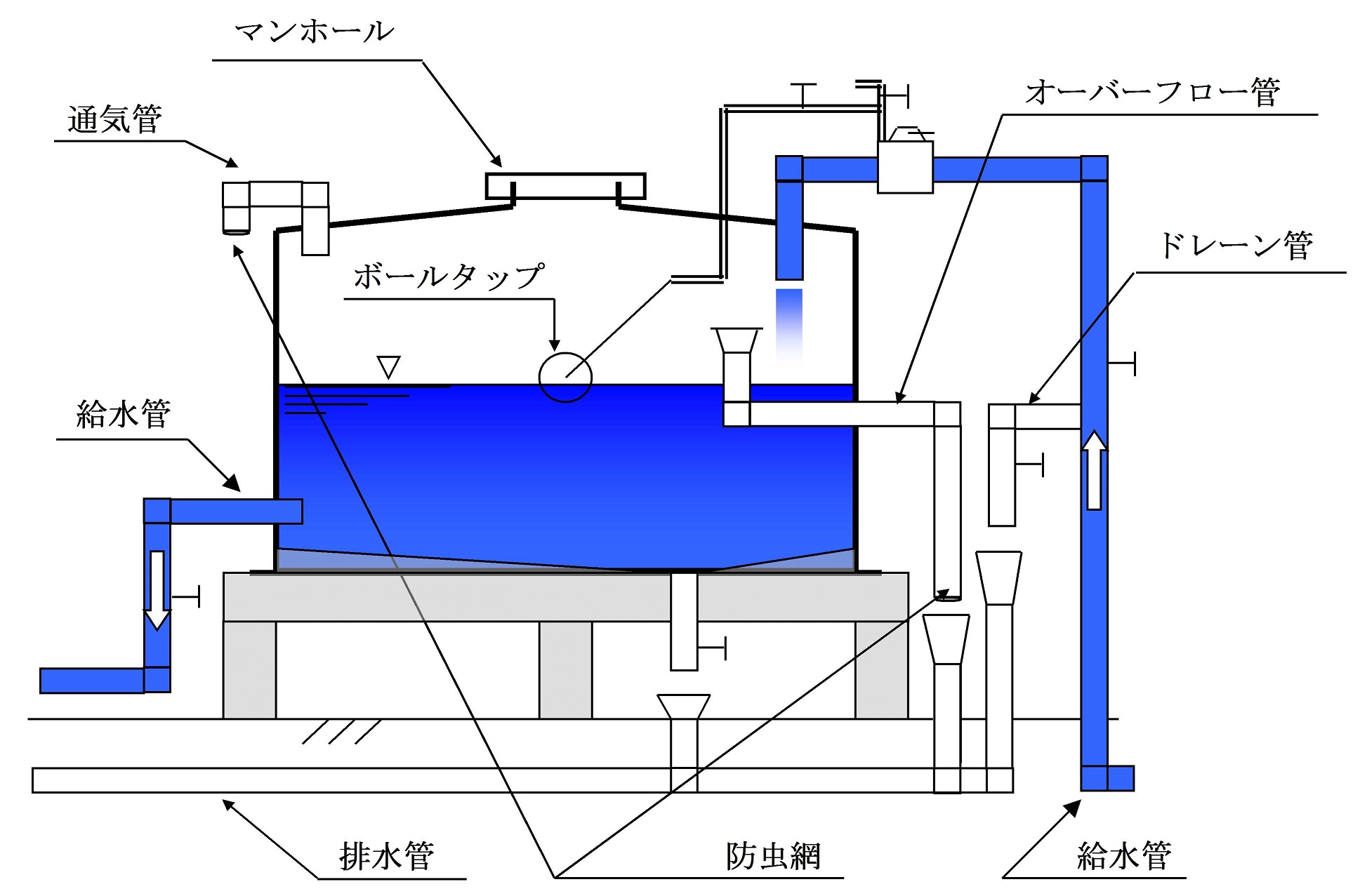 受水槽