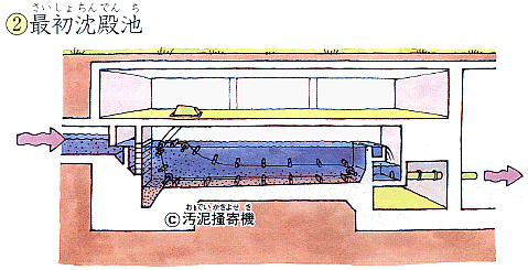 最初沈澱池