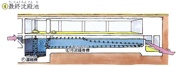 最終沈澱池