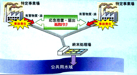 義務化されています！