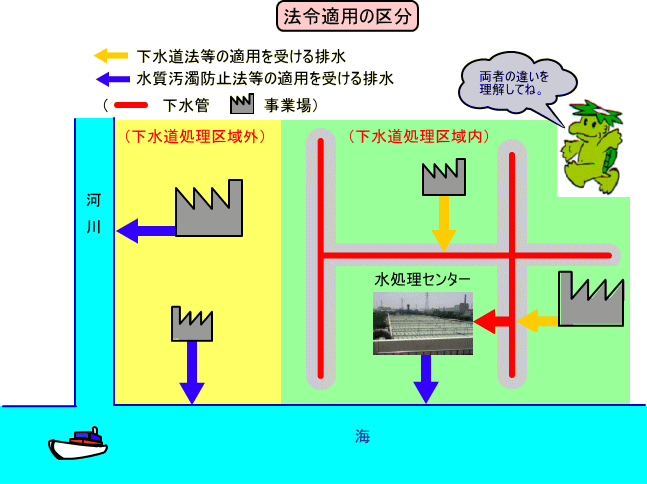 法令適用の区分