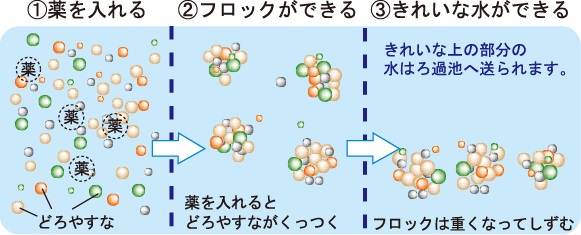 ろか図解