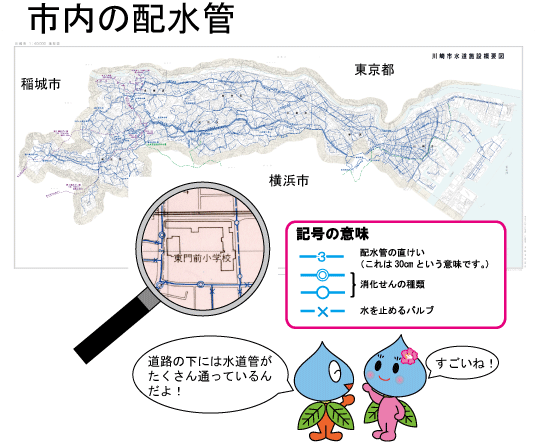 市内の配水管