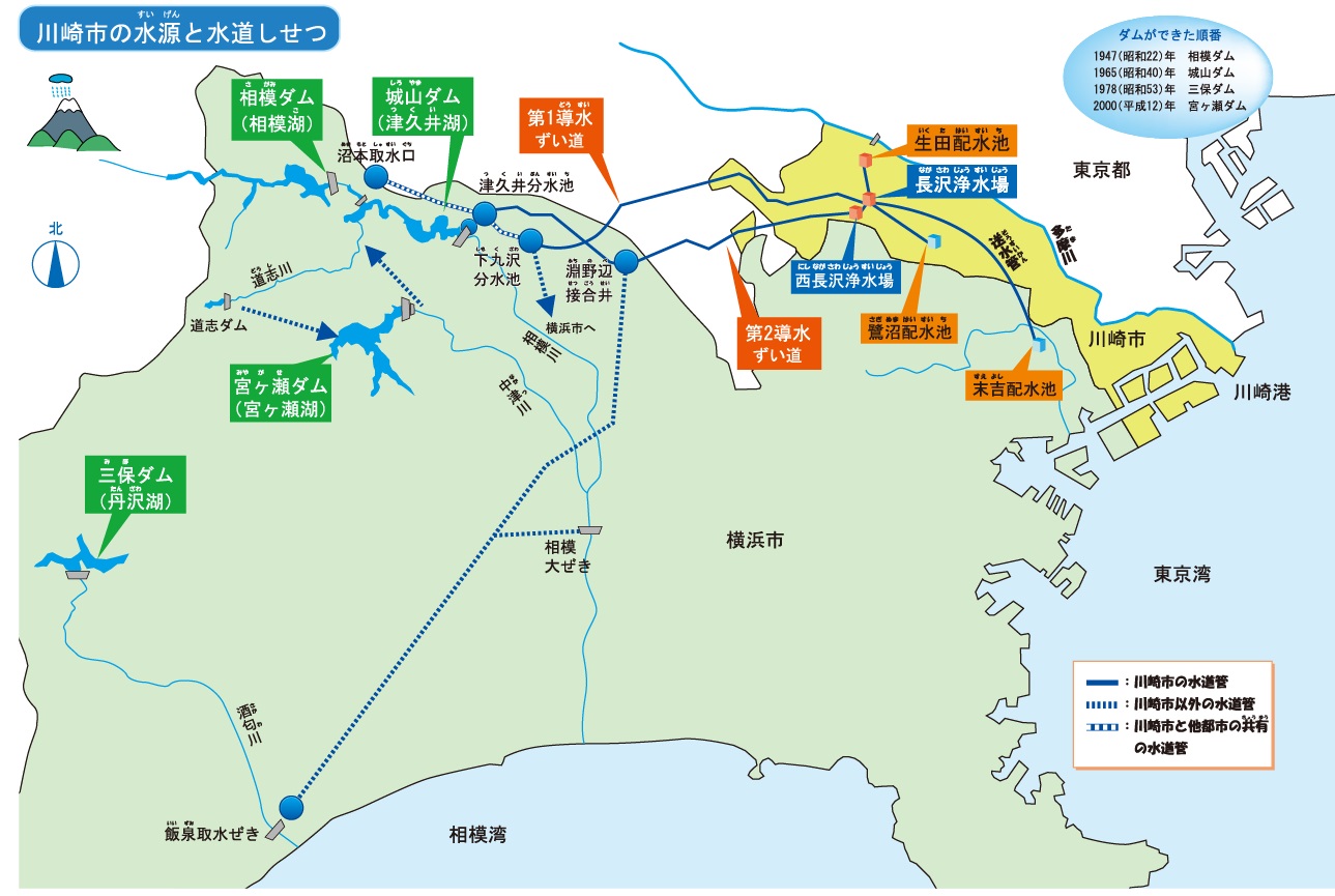 川崎市上下水道局 かわさきの水はどこからくるの