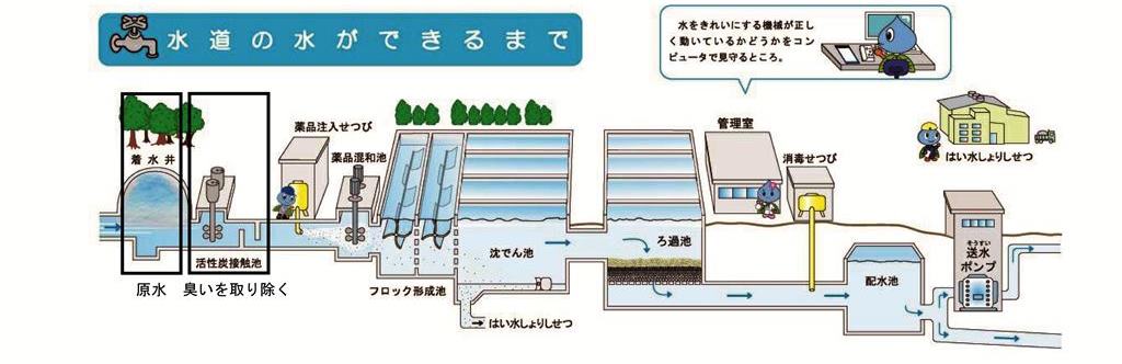 浄水場イメージ