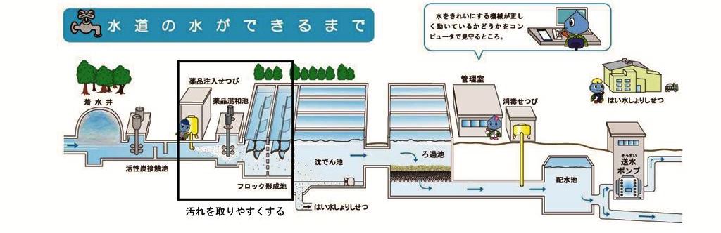 浄水場イメージ