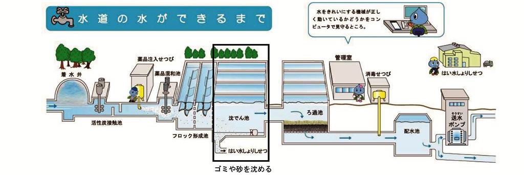 浄水場イメージ