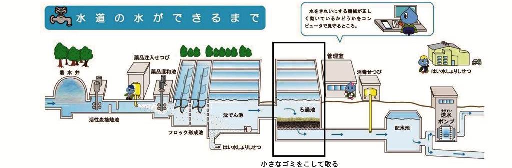 浄水場イメージ