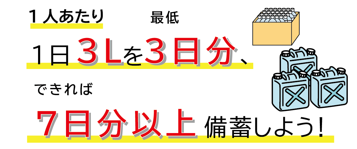 飲料水は、1人あたり、3リットルを最低3日分、できれば7日分以上備蓄しよう