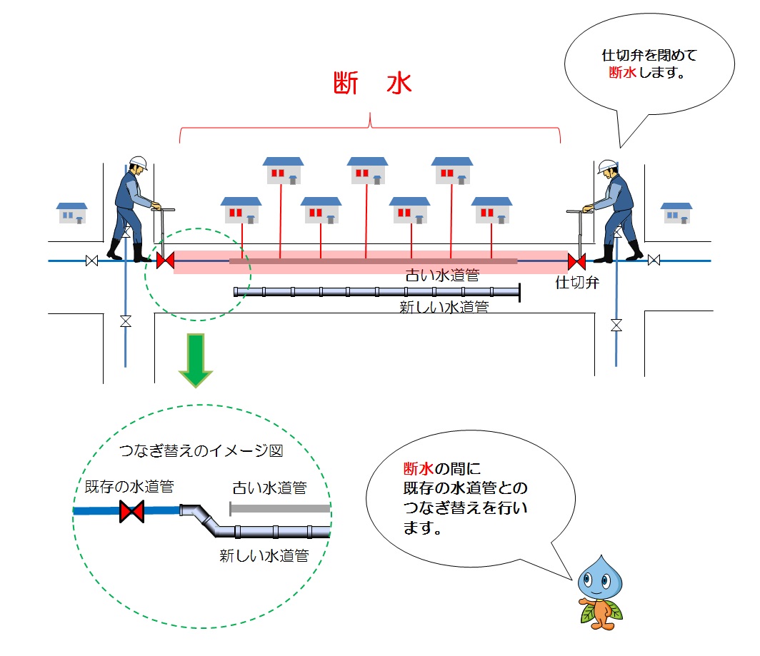 工事に伴う断水の発生とお知らせについて