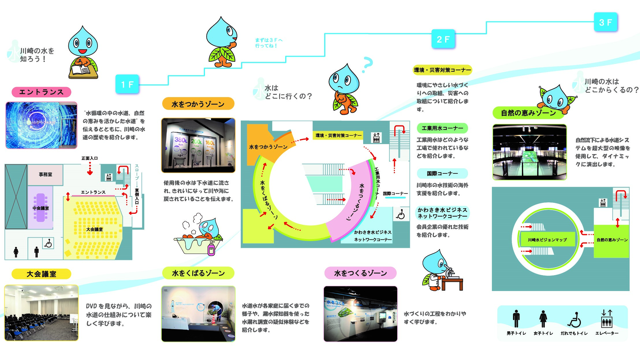 水とかがやく未来館の館内図