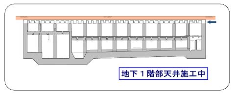 流量調整池の断面図