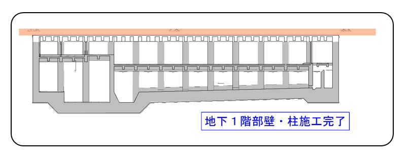 流量調整池の断面図