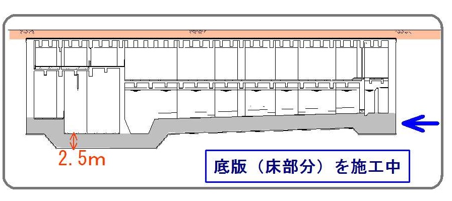 流量調整池の断面図