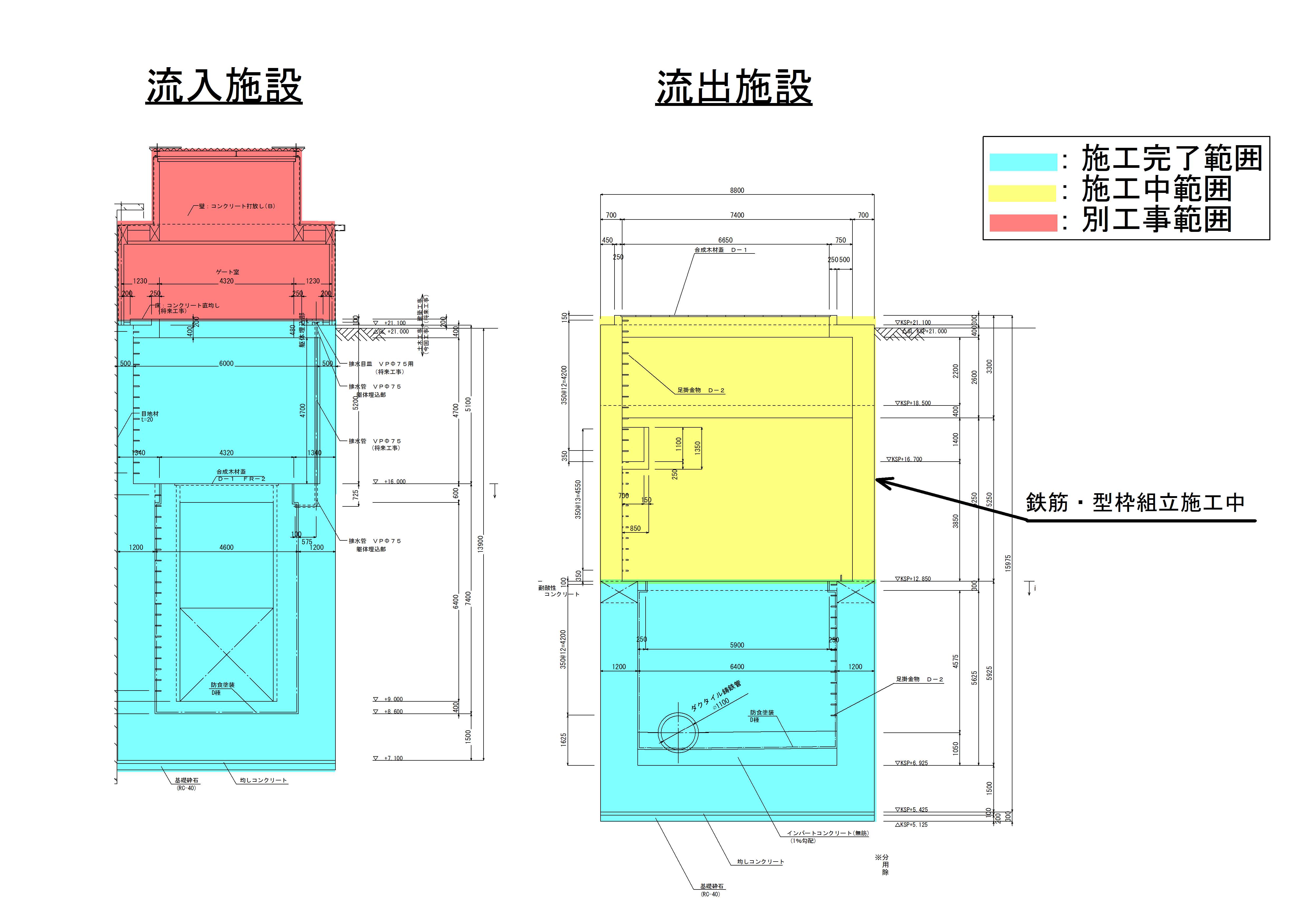 左が流入施設の挿図、右が流出施設の挿図