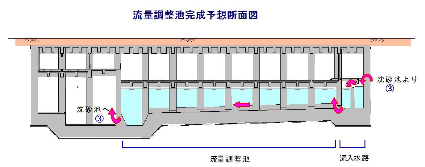 流量調整池完成予想断面図