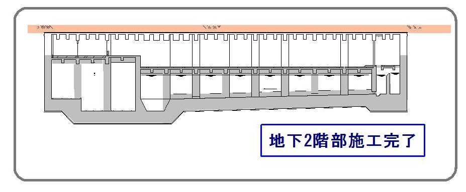 流量調整池の断面図