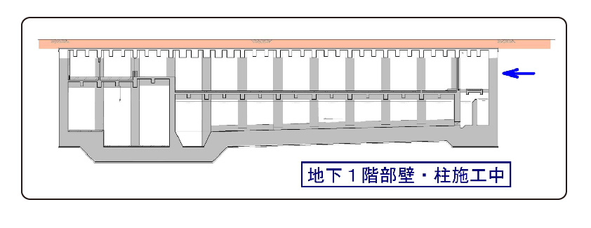 流量調整池の断面図