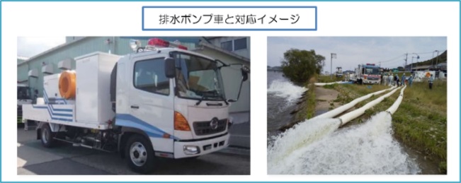 排水ポンプ車の画像