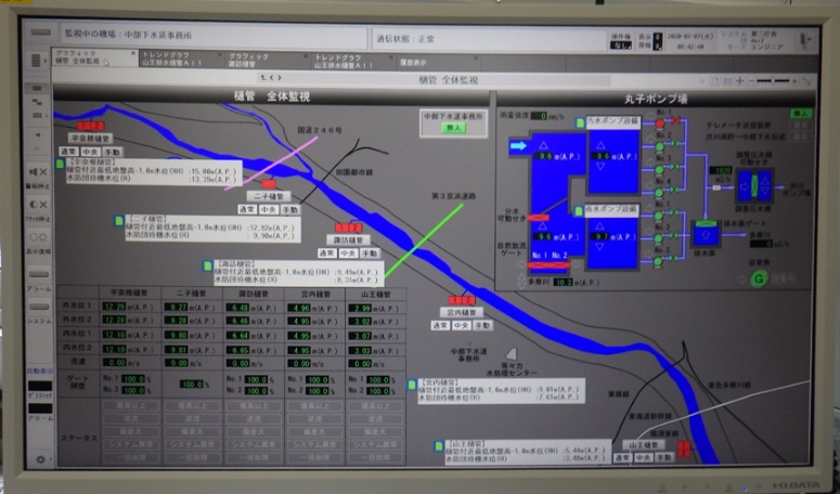 中央監視装置のモニター画面