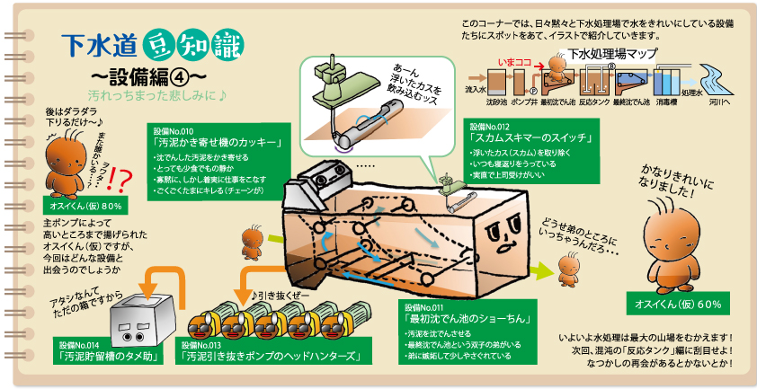 下水道豆知識　設備編(4)