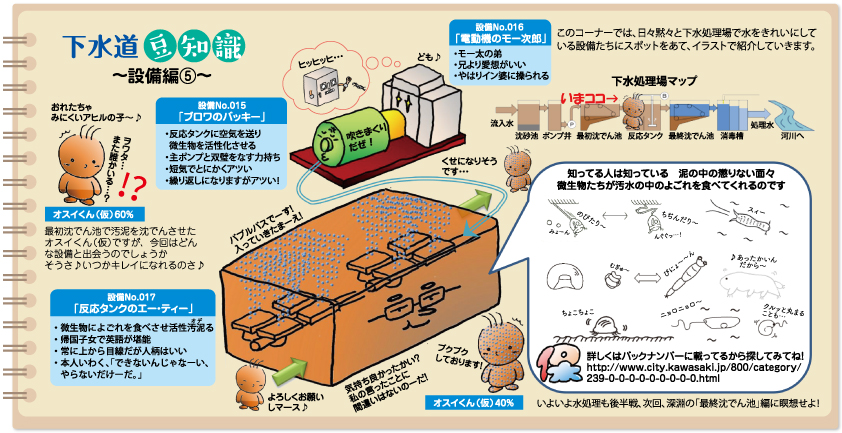 下水道豆知識　設備編(5)