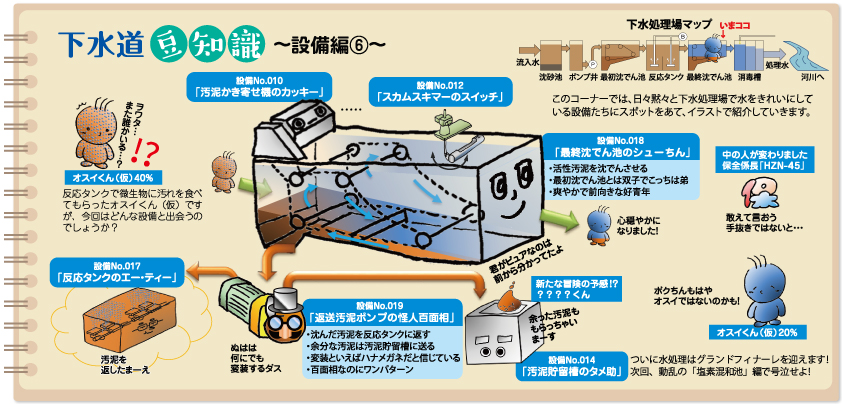 下水道豆知識　設備編(6)