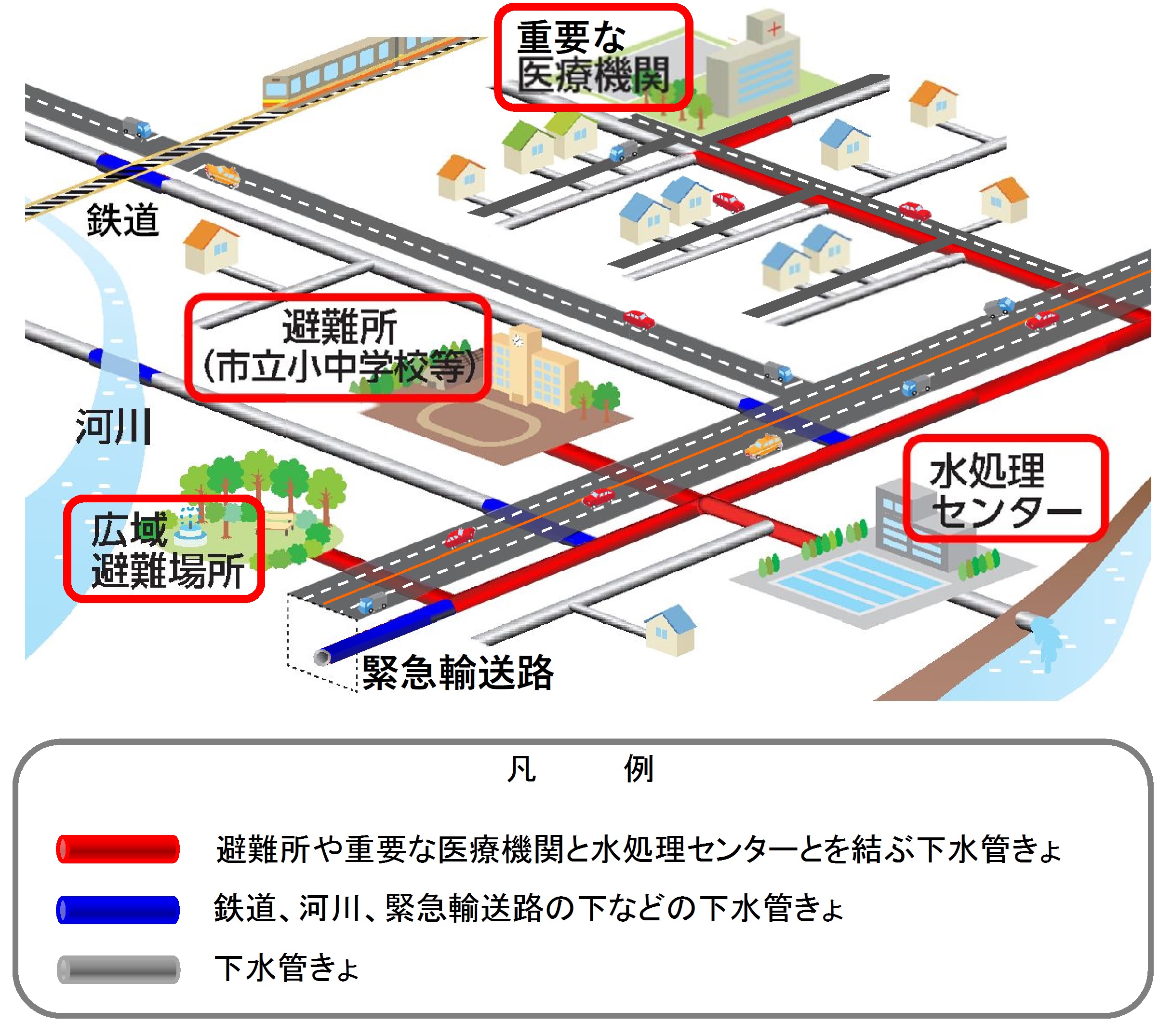 重要な管きょの図