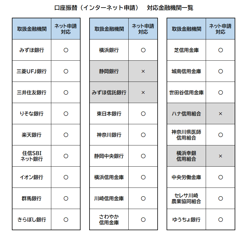 口座振替（インターネット申請）対応金融機関一覧