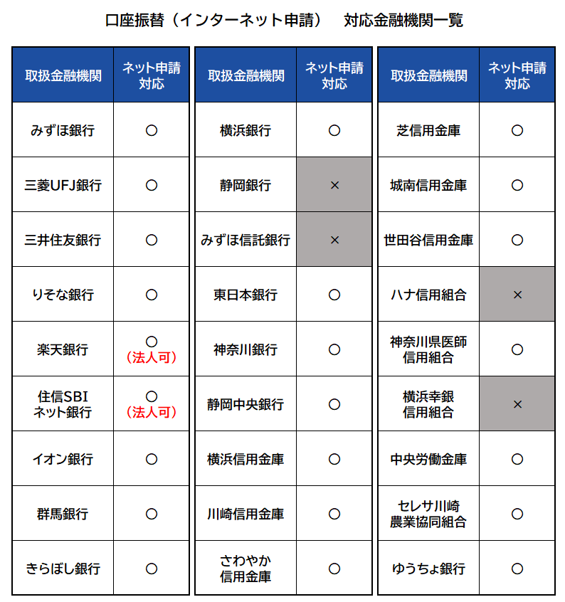 口座振替(インターネット申請)対応金融機関一覧