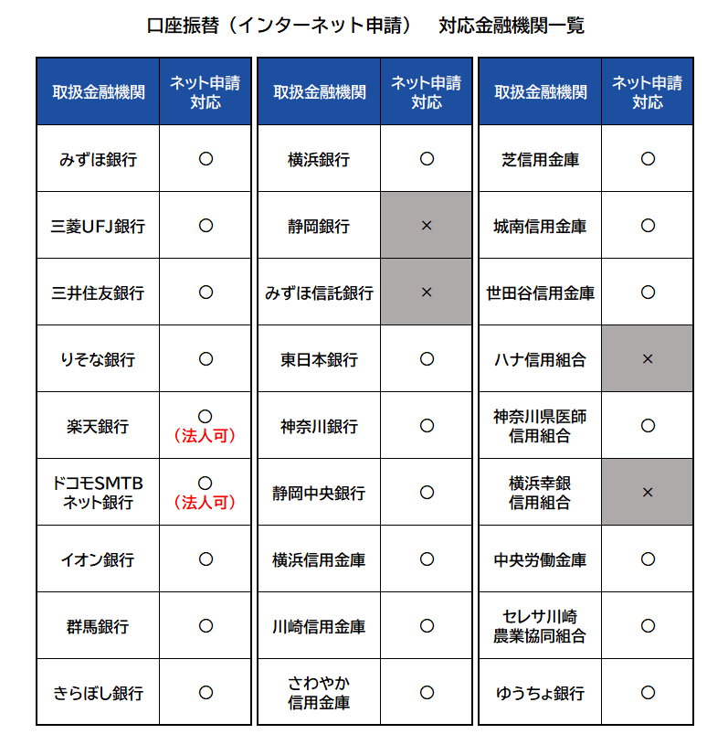 口座振替（インターネット申請）対応金融機関一覧