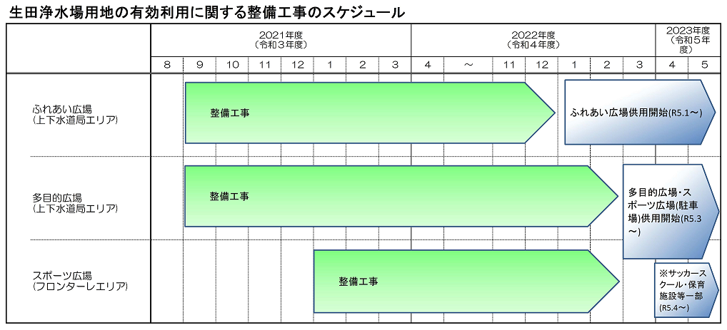 スケジュール