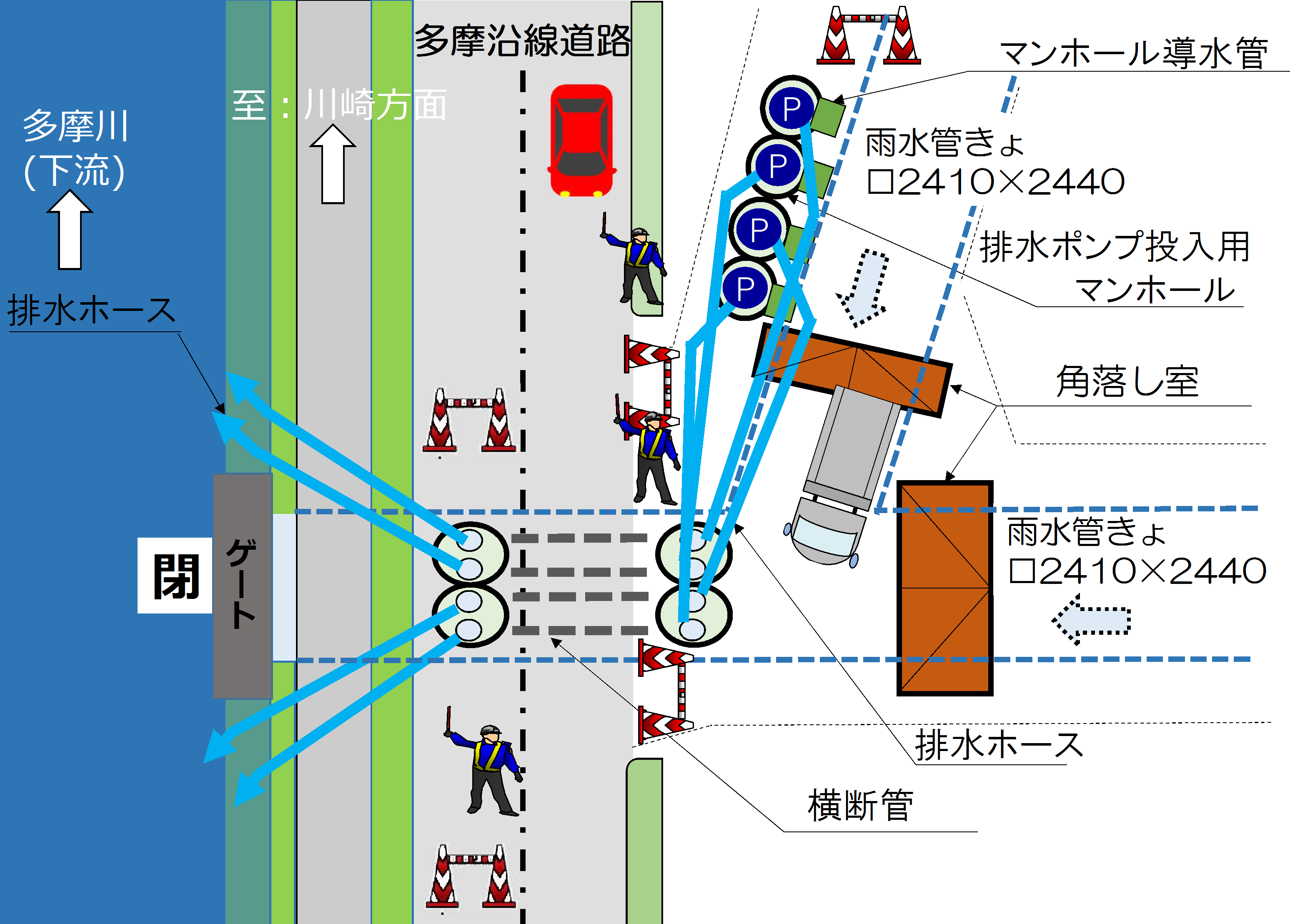 発災時の資機材設置図