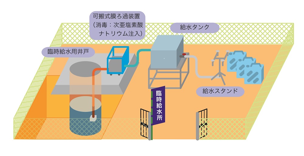 臨時給水用井戸のイメージ