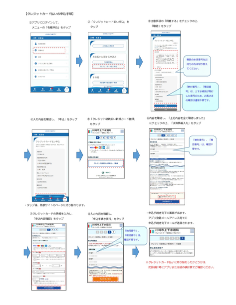 クレジットカード登録手順
